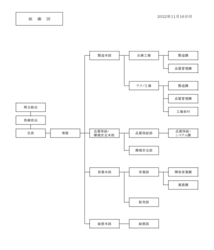 沿革 新興化成株式会社